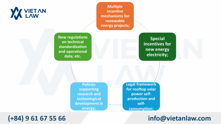 Key highlights of Decree 582025ND-CP on renewable energy in Vietnam