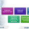 Protect Trademark for Science & Technology Services in Vietnam