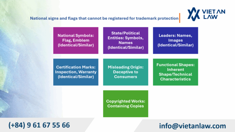 National signs and flags that cannot be registered for trademark protection