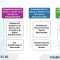 Who cannot Contribute Capital to a Vietnamese enterprise from 2025?