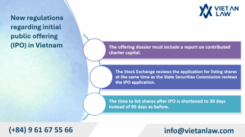 Decree 245/2025/ND-CP Amendments: Securities Law Guidance in Vietnam