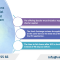 Decree 245/2025/ND-CP Amendments: Securities Law Guidance in Vietnam