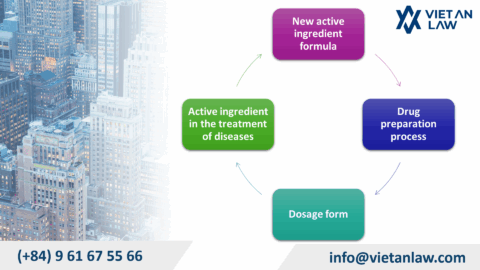 Patent Registration for Pharmaceutical in Vietnam
