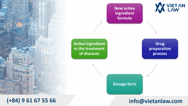 Objects of patent pharmaceutical products