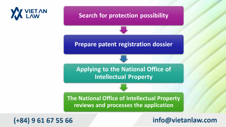 Pharmaceutical product patent registration process