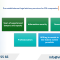 Pre-Establishment Legal Advisory Services for FDI Companies in Vietnam