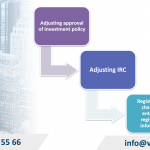 Adjust Investment Registration Certificate in Hoa Hung Ward, Ho Chi Minh City