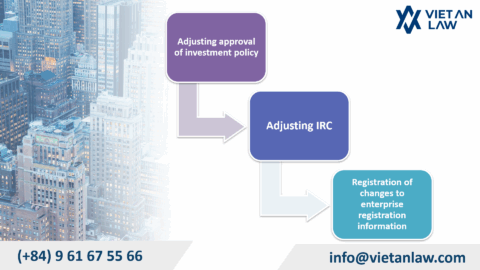 FDI Investment Project Address Change Procedures in Vietnam
