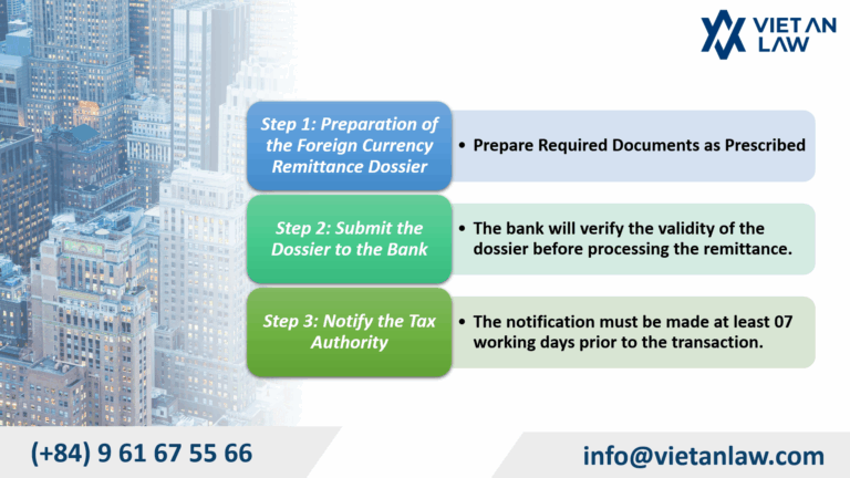 Procedures for Foreign Currency Remittance Abroad