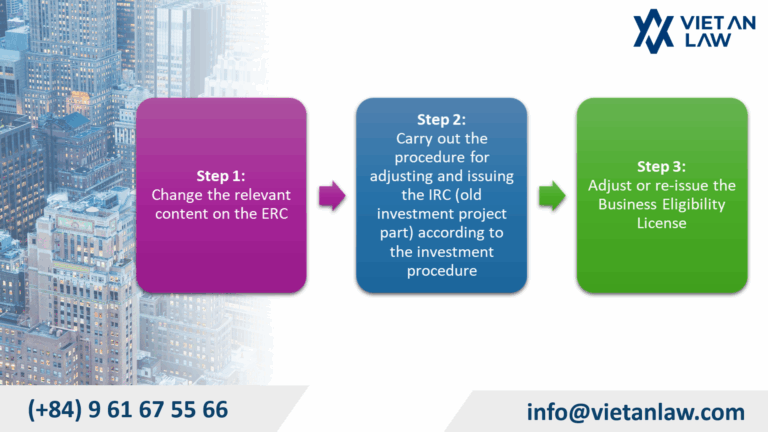 Procedures for adjusting the Investment Registration Certificate without new members or shareholders contributing capital