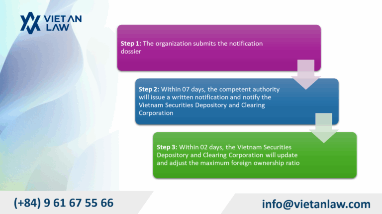Procedures for foreign ownership ratio disclosure requirements for listed companies in Vietnam