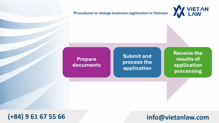 Procedures to change business registration in Vietnam