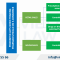 Key Amendments in the Revised Vietnamese Pharmacy Law 2024