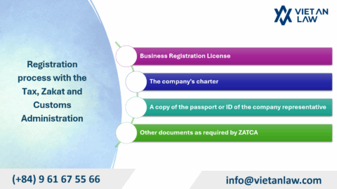 After company registration guide in Saudi Arabia