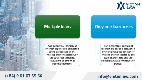 Regulations on non-deductible interest expenses in Vietnam