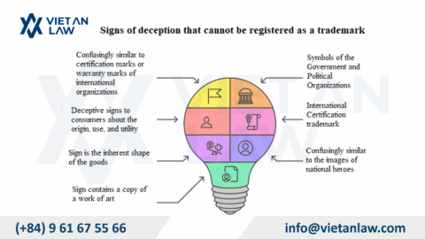 Signs of deception that cannot be registered for trademark protection in Vietnam