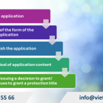 Transformation of an international trademark registration into a national application
