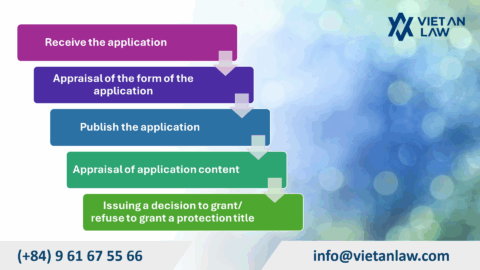 Transformation of an international trademark registration into a national application