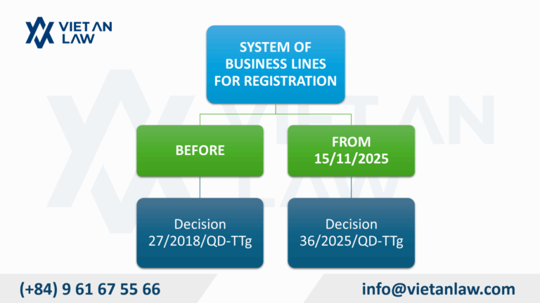 System of business lines for registration in Vietnam