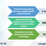 Tax and License Fee Reduction under Circular 65/2025 in Vietnam