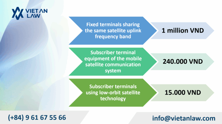 Tax and license fee reduction under Circular 652025 in Vietnam