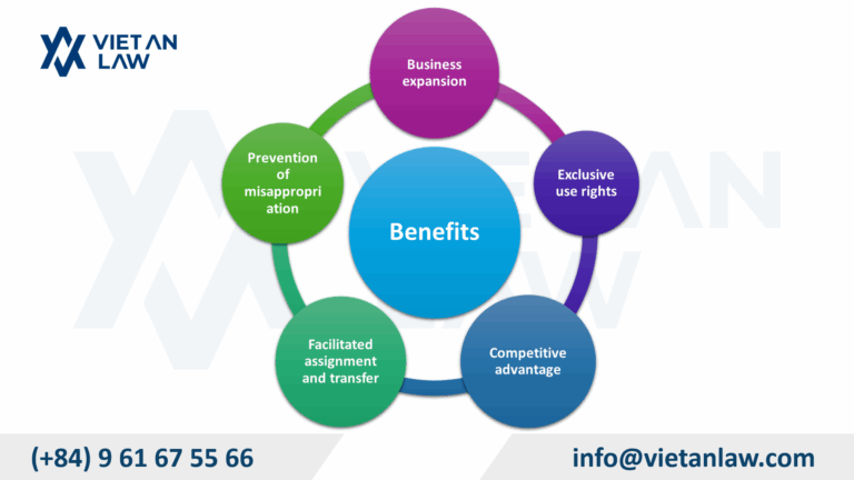The benefits of International Trademark Registration originated