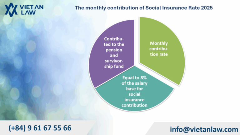 The monthly contribution of Social Insurance Rate 2025 
