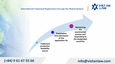 International Trademark Registration originated from Vietnam