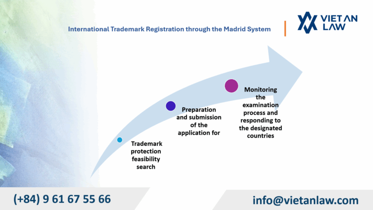 The procedure for International Trademark Registration originated through the Madrid System.