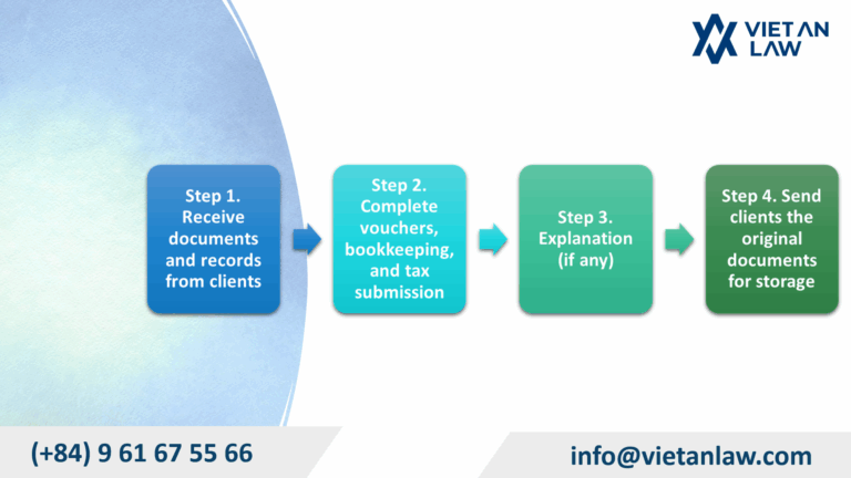 The working process of Viet An Law