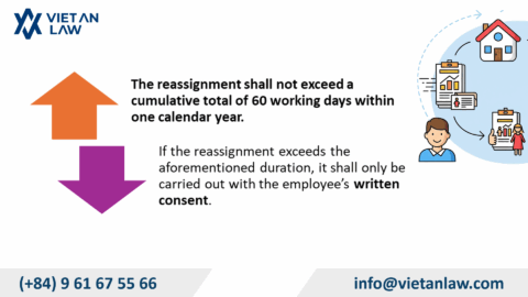 Reassigning Employees to Alternative Position of Labor Contract in Vietnam