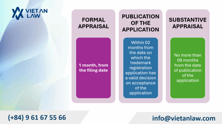 Time limit for processing a trademark registration application