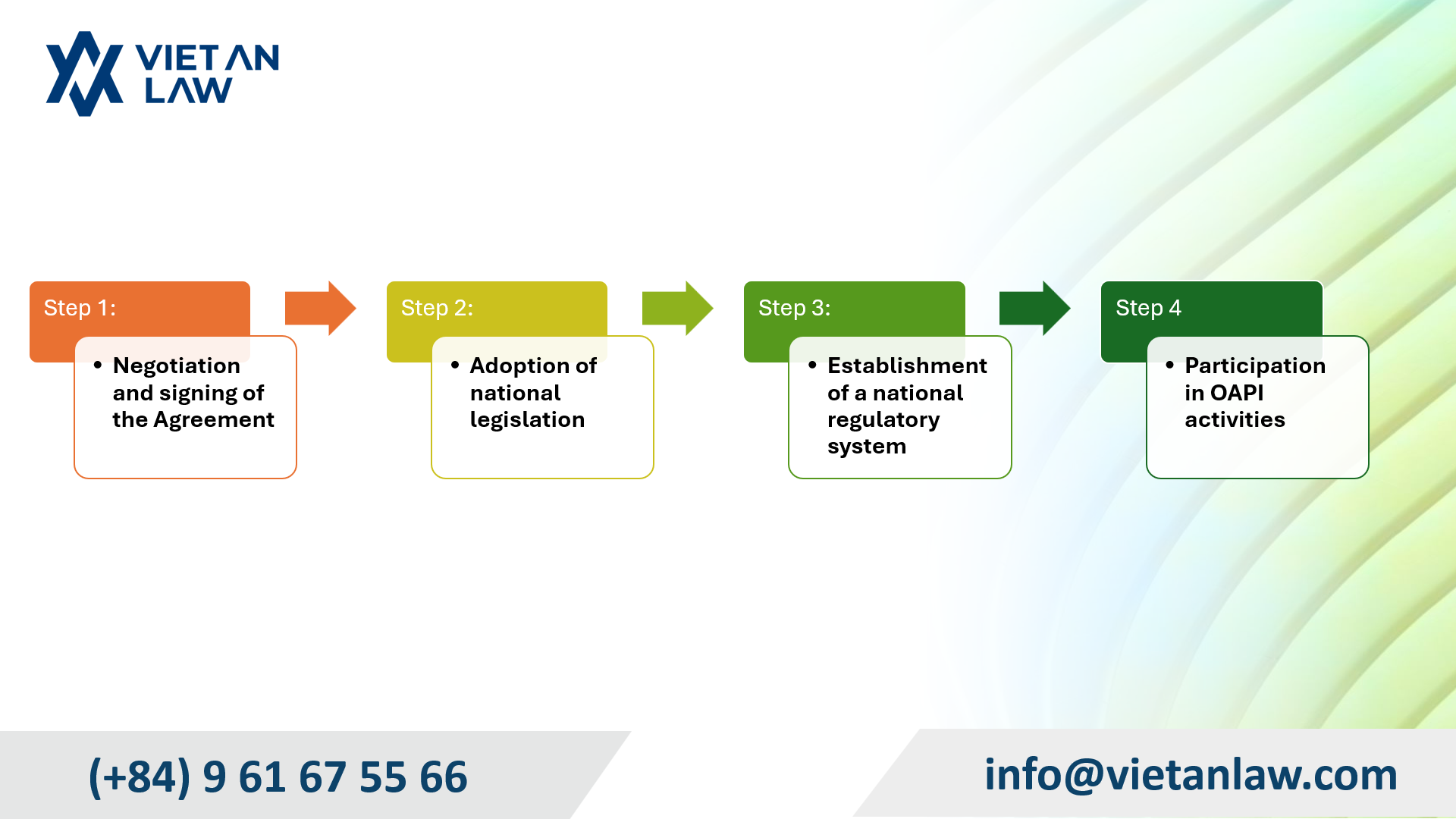 Trademark Registration System in Togo - Viet An Law