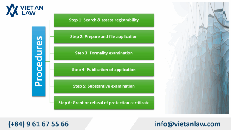 Trademark protection procedures for science and technology services