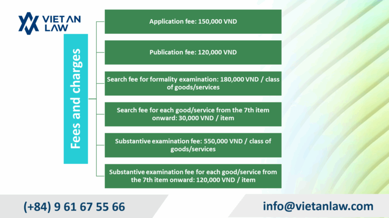 Trademark protection state fees
