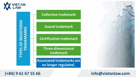 Register an associated trademark in Vietnam
