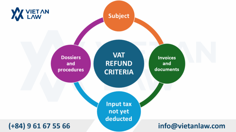 VAT refund eligibility criteria 2025 in Vietnam