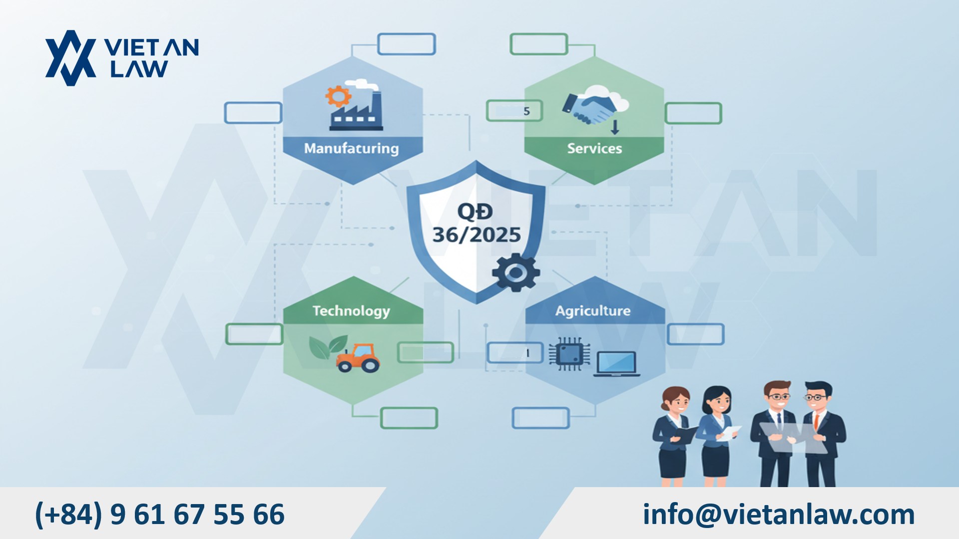 Vietnam Business Line Codes under Decision 36/2025 - Viet An Law