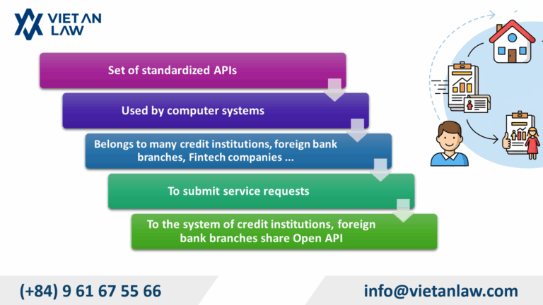 What is an Open API