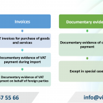 New Vietnam Valued Added Tax Law from July 1, 2025