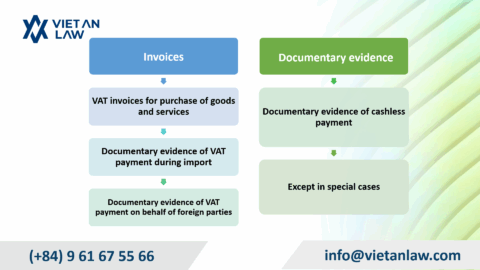 New Vietnam Valued Added Tax Law from July 1, 2025