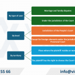 Authority to Resolve Unilateral Divorce Cases in Vietnam