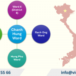 Adjust Investment Registration Certificate in Chanh Hung Ward, Ho Chi Minh City