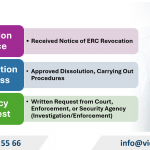 Change business registration in Dinh Cong Ward, Hanoi City