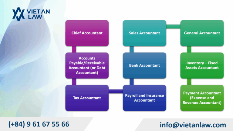 Internal Accounting Concept in Vietnam