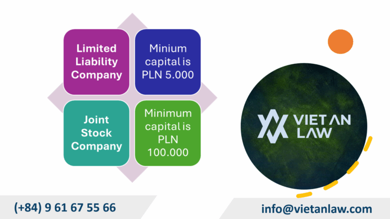 Minimum charter capital when setting up a company in Poland