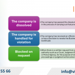 Change business registration in Phuong Liet Ward, Hanoi City