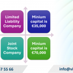 Notes when setting up a company in Austria