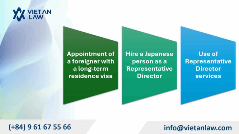 Options for having a Resident Representative Director