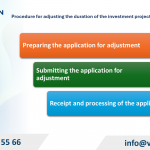 Adjusting the Operating Term of an Investment Project in Vietnam